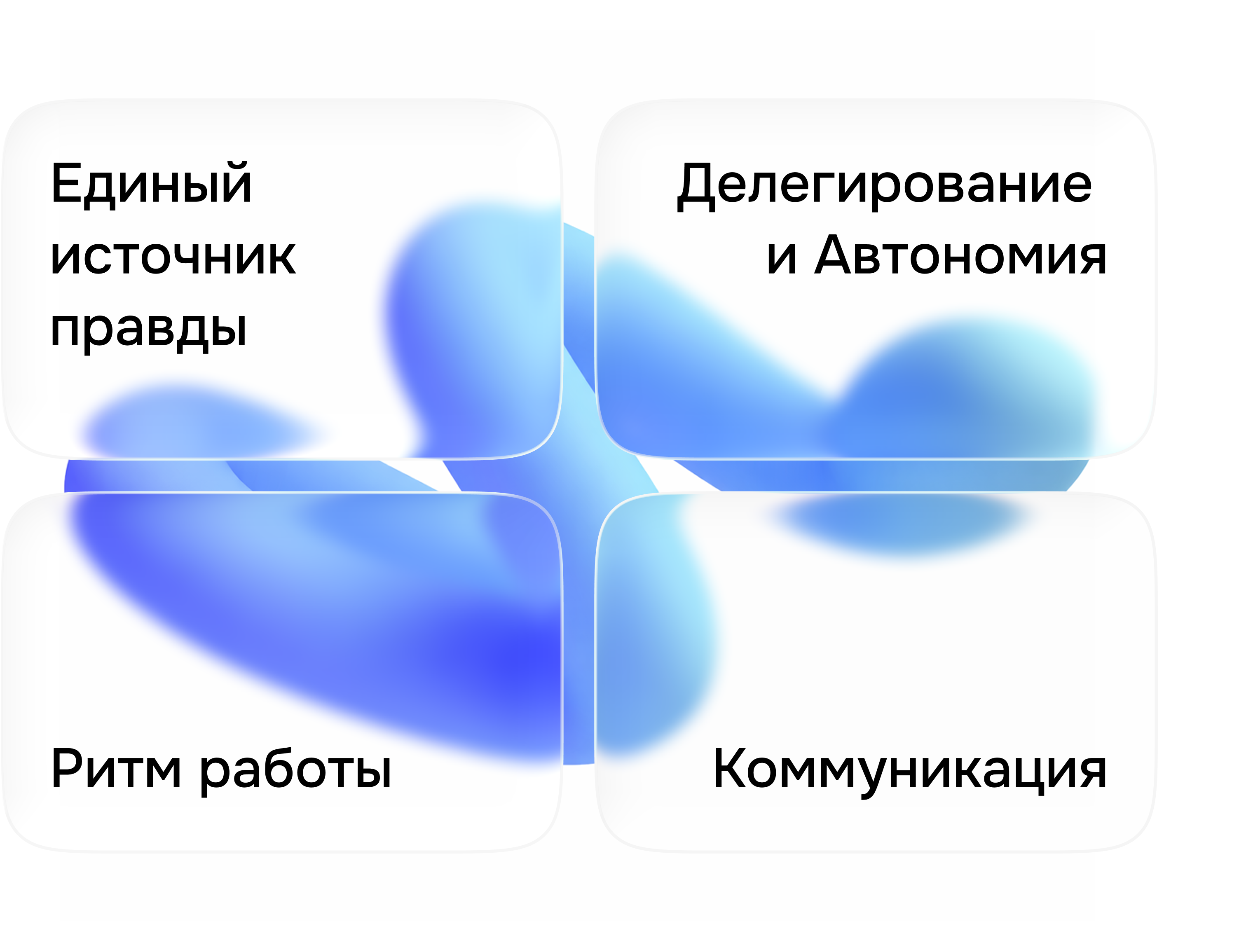 Иллюстрация кейса пересмотра процессов