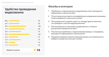 Сводка результатов пользовательского опроса
